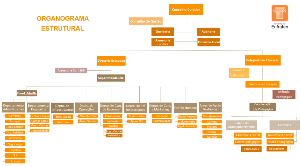 organograma.png